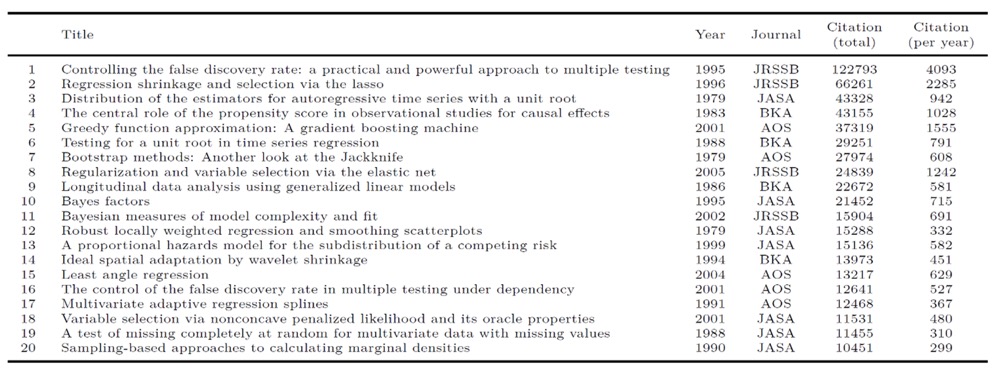 Highly-cited papers analysis across two periods