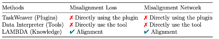 Knowledge Integration - Human Intent Alignment