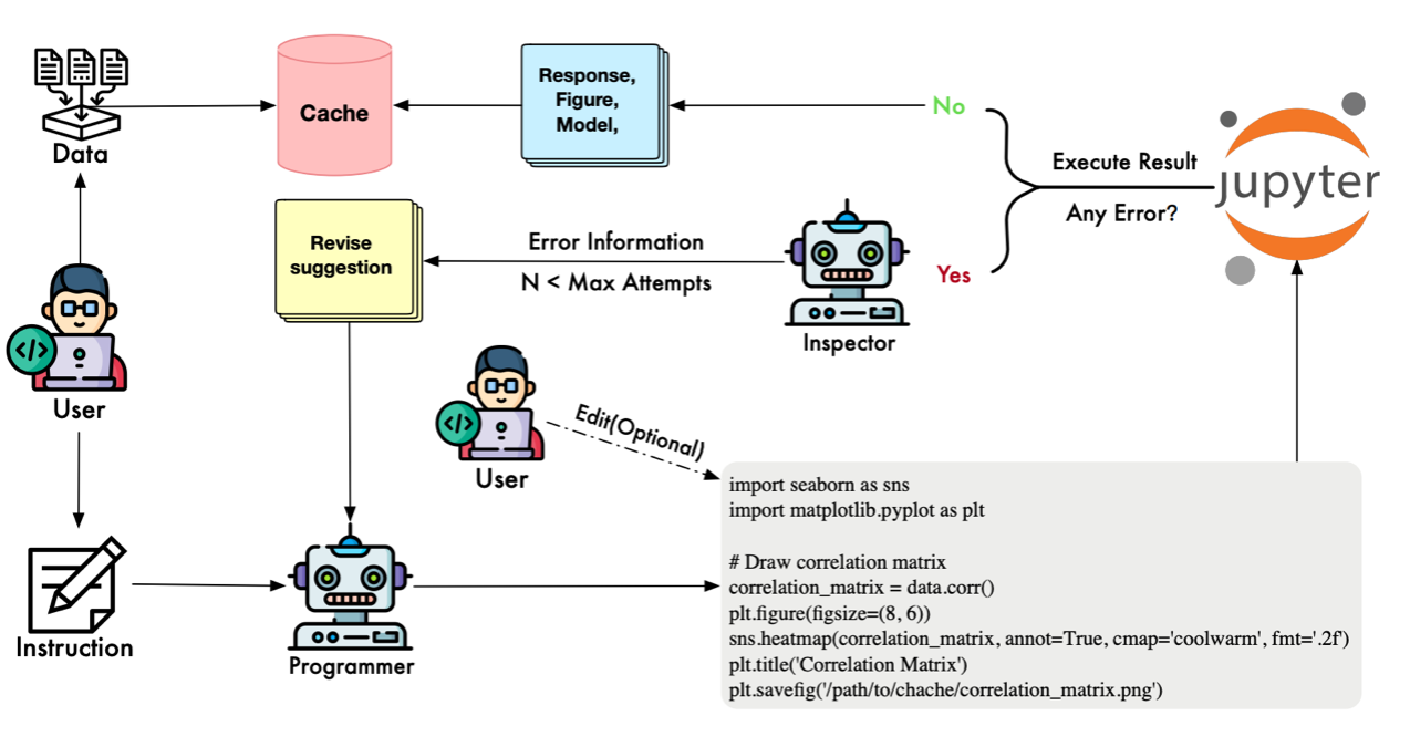 Dual-Agent Collaboration Mechanism
