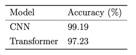Unstructured Data - Image Classification