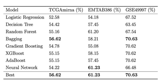 Complex Scenarios - Genomic Data
