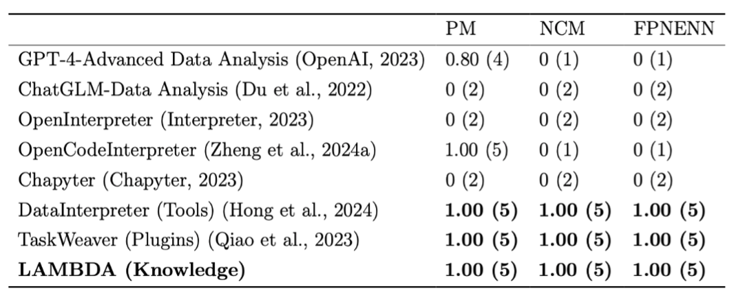 Knowledge Integration - Code Correction